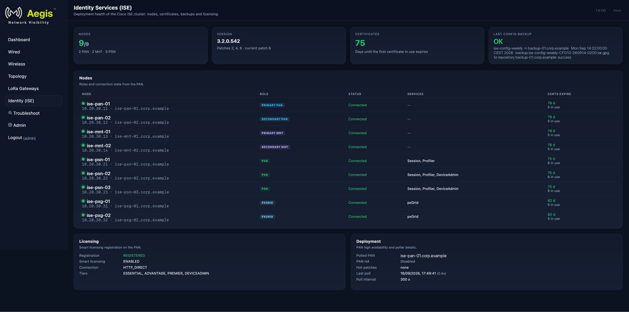 Aegis Identity (ISE) page: ISE nodes with role and state, certificate expiry, last backup and licensing
