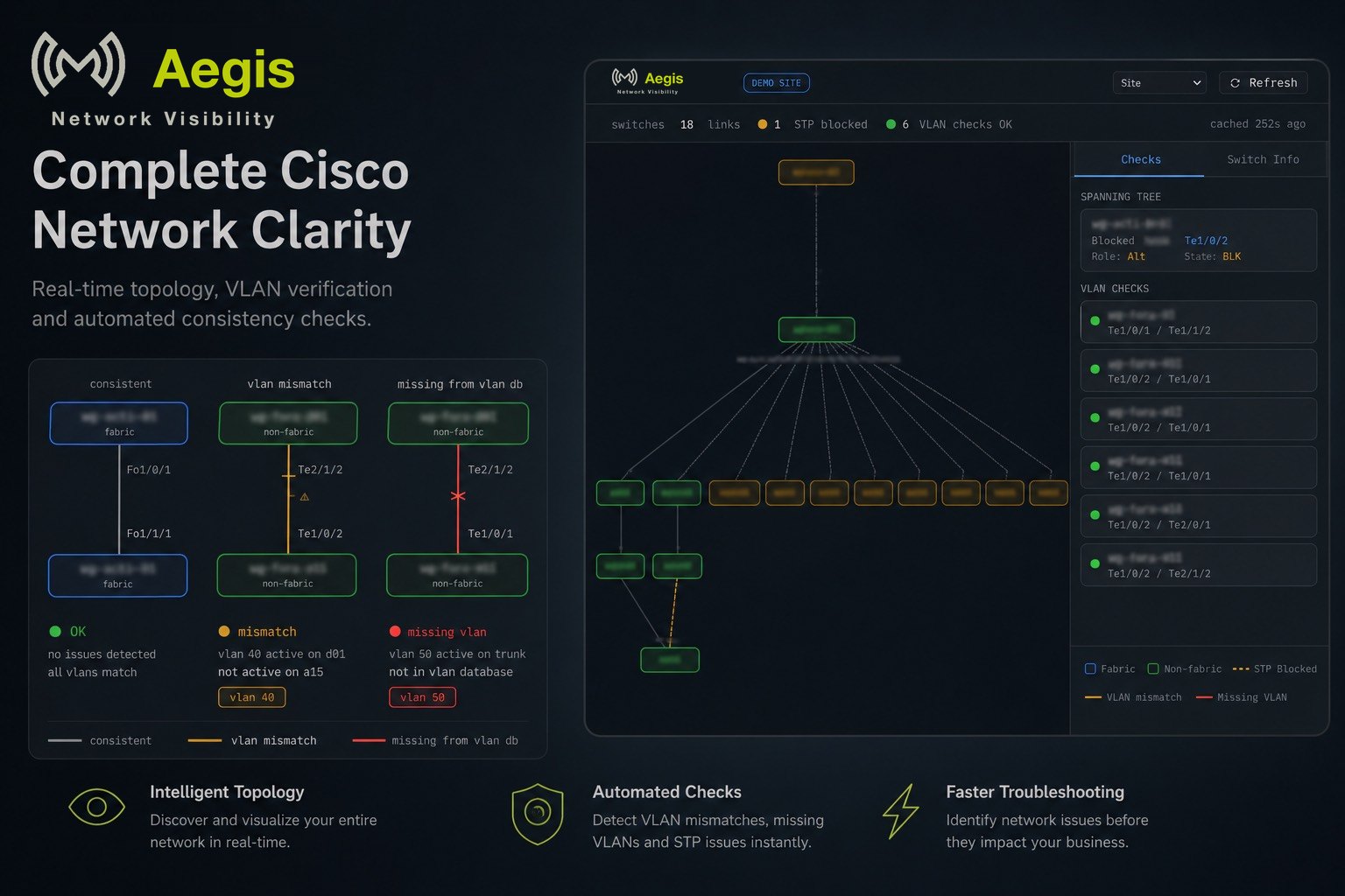 Aegis network topology