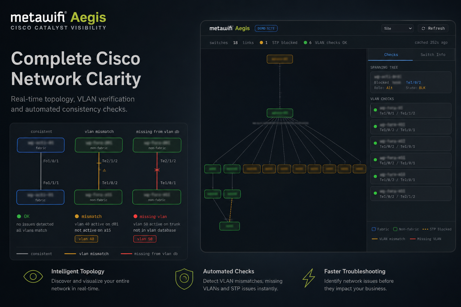 Aegis Network Topology