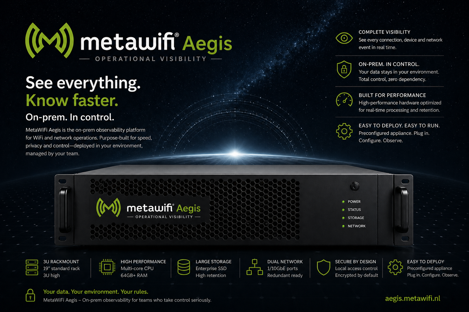 MetaWiFi Aegis On-Prem Appliance