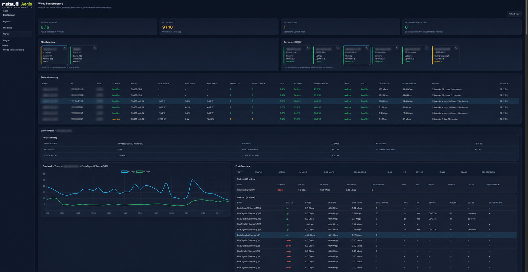 Aegis Dashboard